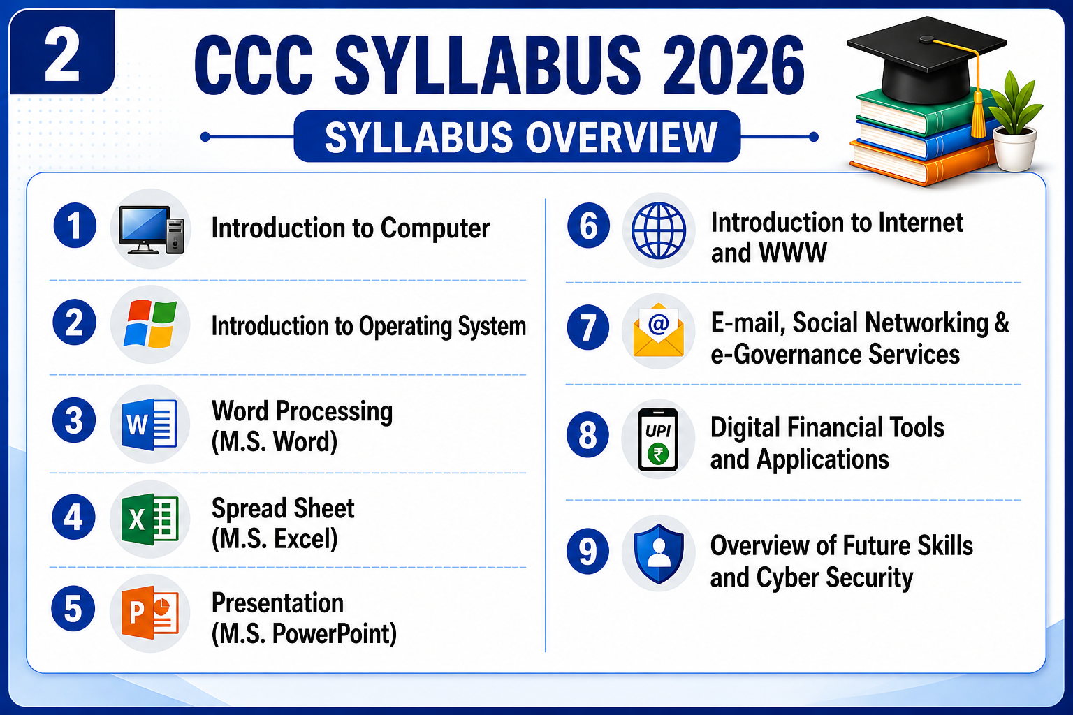 CCC syllabus overview